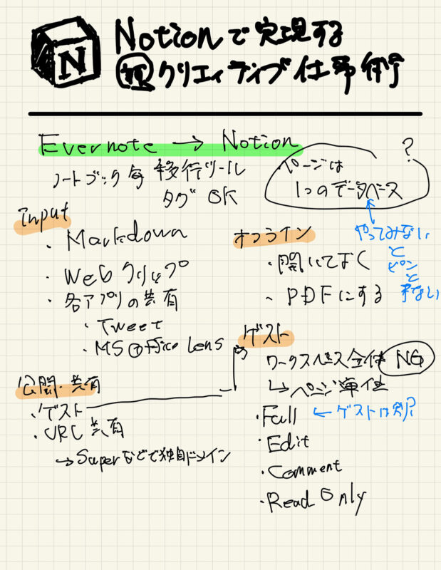 Notion入門書を読んだときの読書メモ